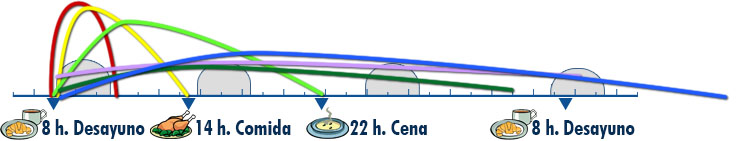 Imagen insulina recomendaciones generales II
